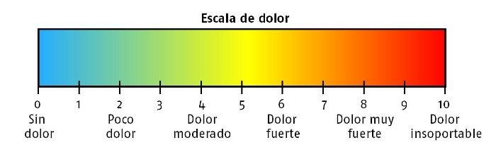 Escala Valoración del Dolor EVA - FisioByM